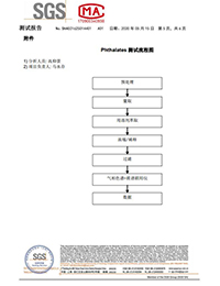 水性胶ROHS检测报告-5.jpg